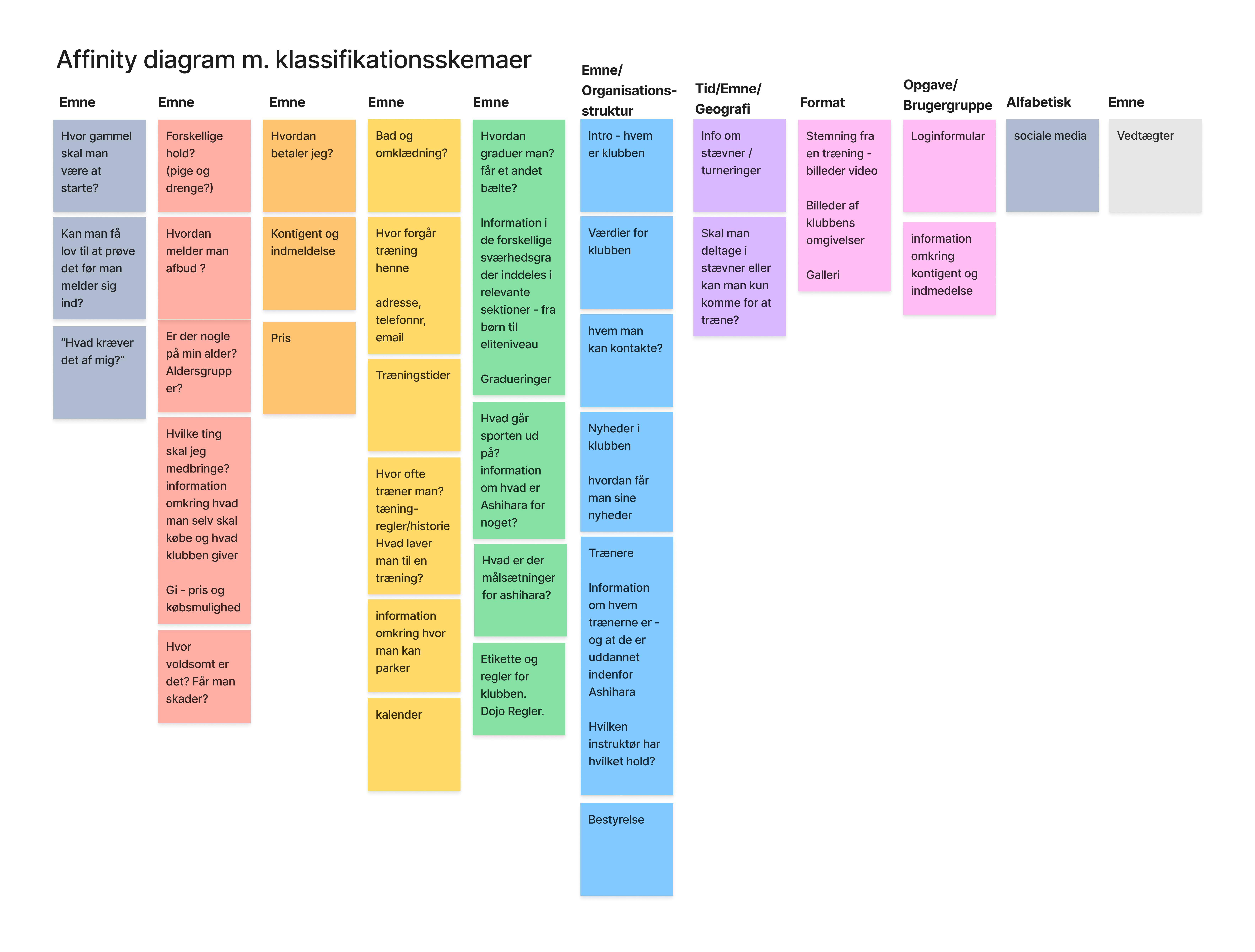 Affinity Diagram Af Hadsund Karate Skoles hjemmeside