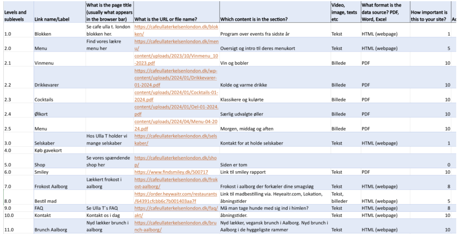 Content Inventory over Ulla Terkelsen Londons Hjemmeside