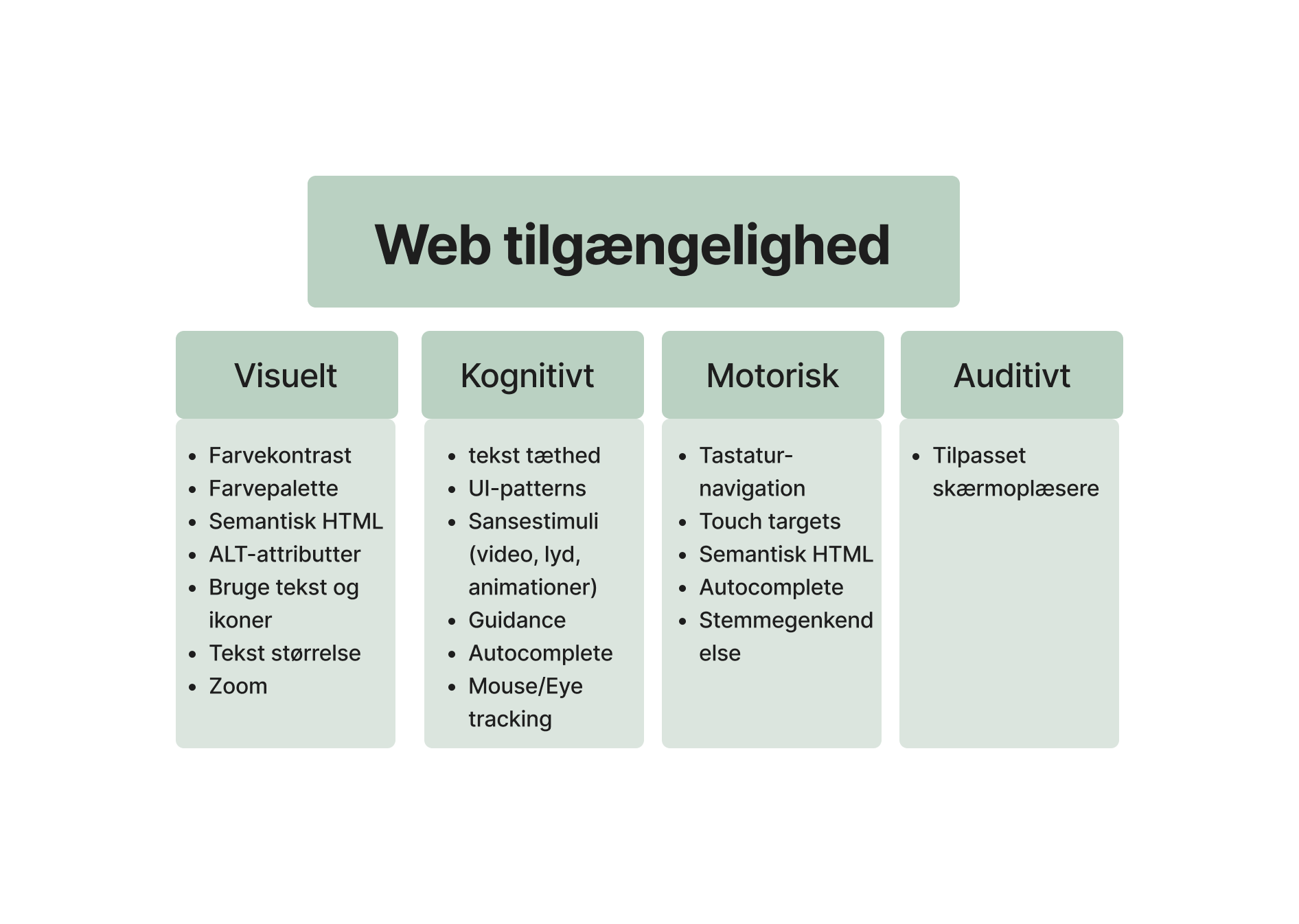 webtilgængelighed og de fire kategorier herfor